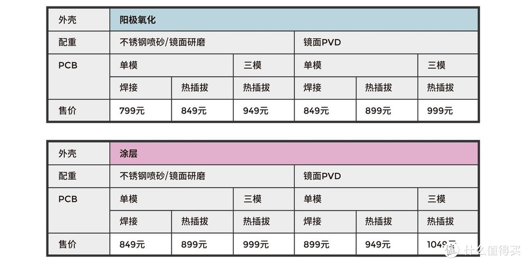 套件前瞻丨或许是最近入门的好选择 TKD——Cycle