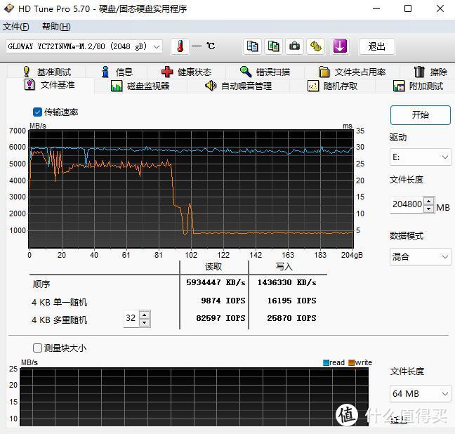 品质优秀，性价比高，光威PCIe 4.0弈系列2TB固态硬盘 评测