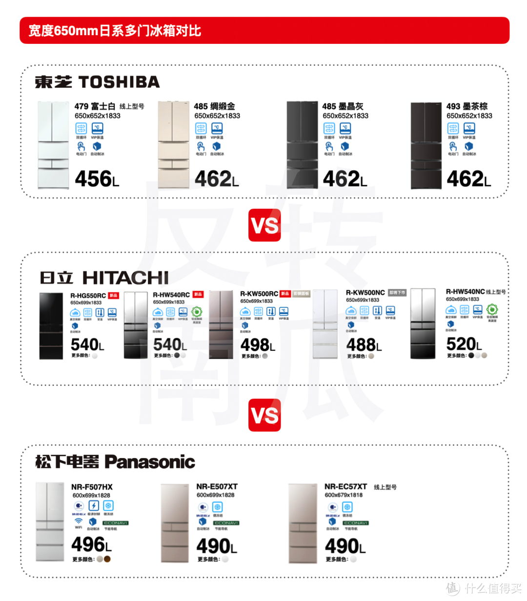 618必看：有实力才有厚度！日系多门冰箱选购指南7.0