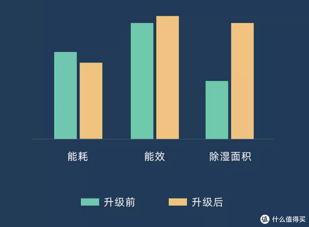 首先要关注的参数就是压缩机