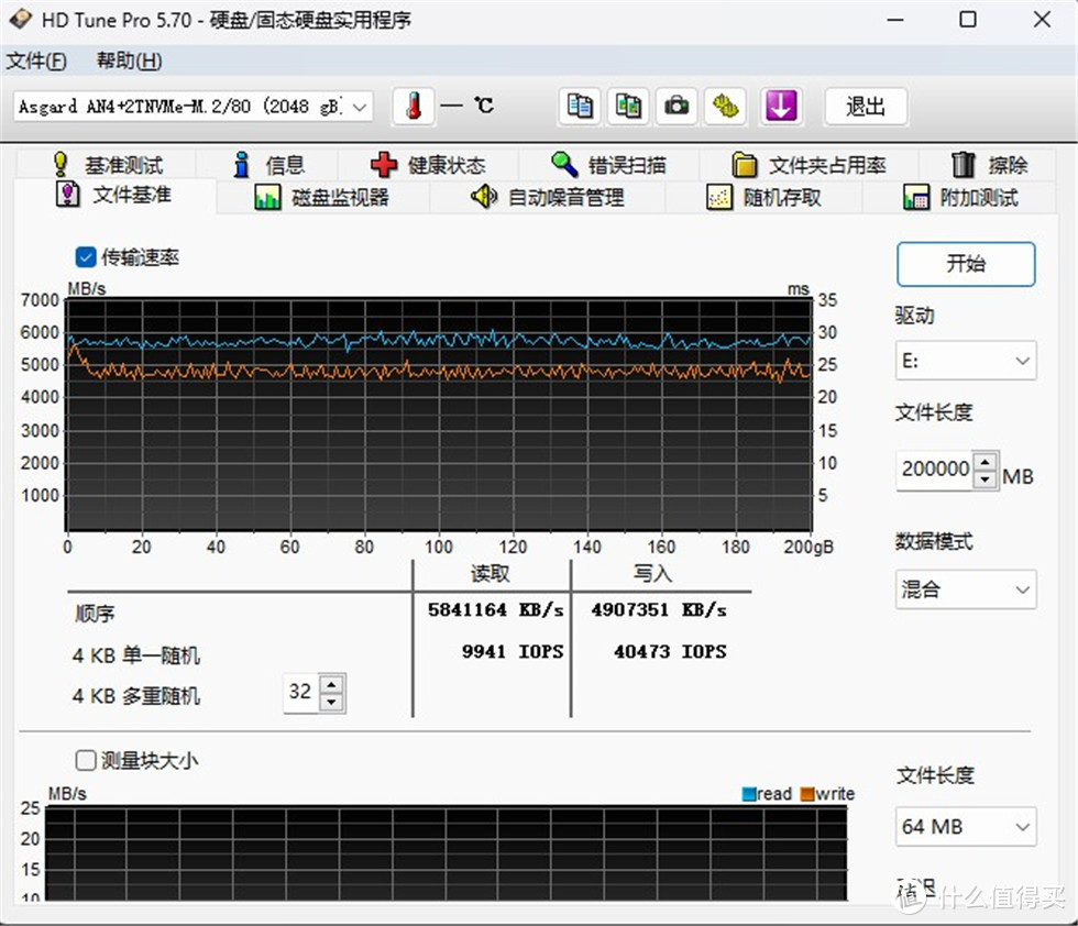长存颗粒+7000MB/s顺序读取——阿斯加特Asgard AN4+ 2T PCIe 4.0 SSD测试