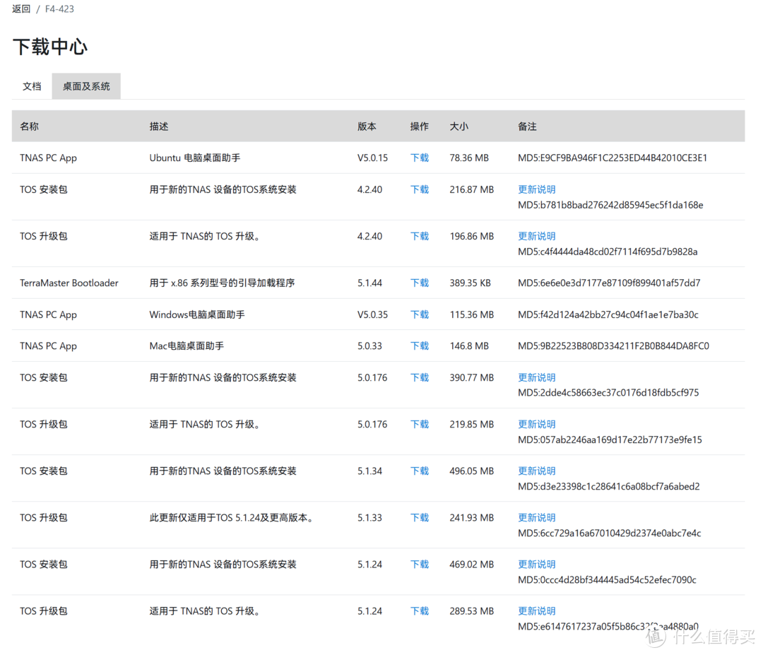 国内真的只有“轻”NAS了吗？你可否还记得它？铁威马F4-423测评