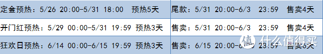 【618必看】不同人群1v1床垫推荐，对号入座抄作业，绝不踩雷！