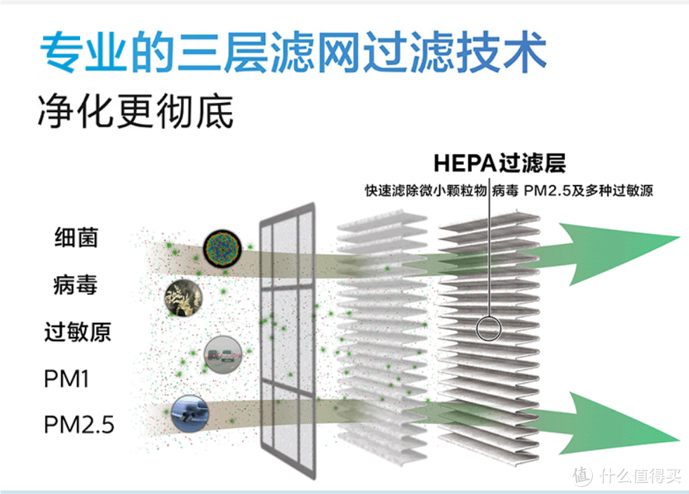 享受健康舒适的驾乘体验——飞利浦车载空气净化器GP7101