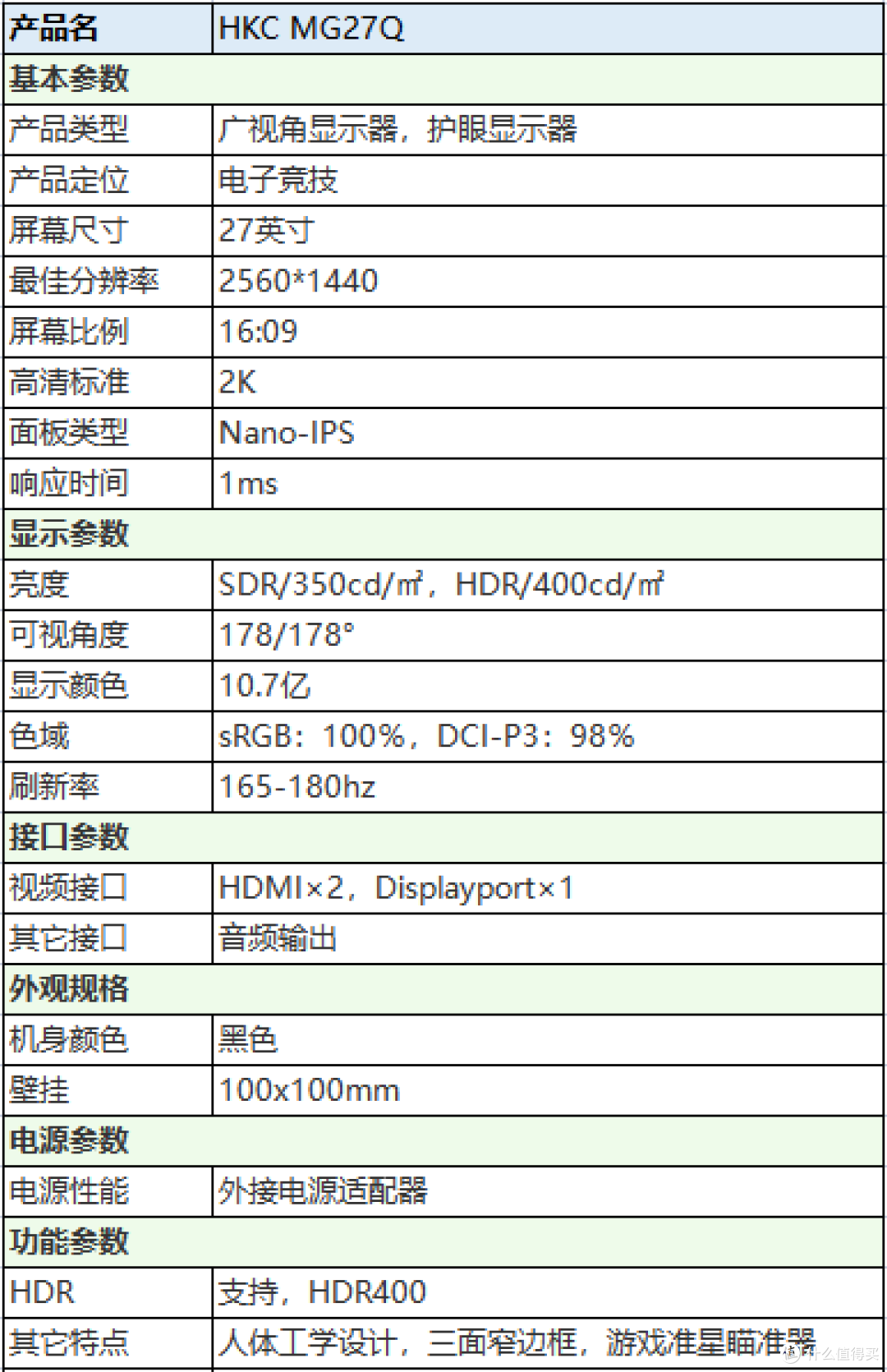 2023年高性价比显示器推荐！（23年5月更新）