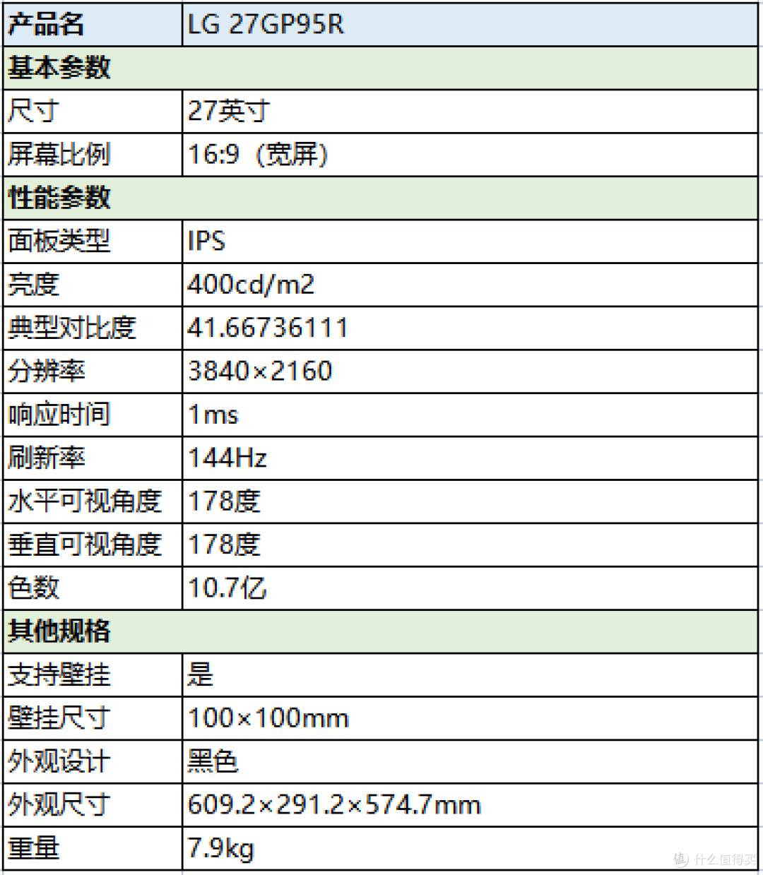 2023年高性价比显示器推荐！（23年5月更新）
