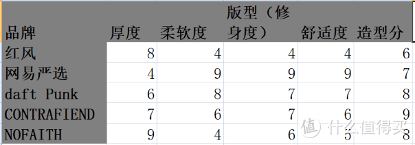 夏日大换衫，5款重磅T恤的测评