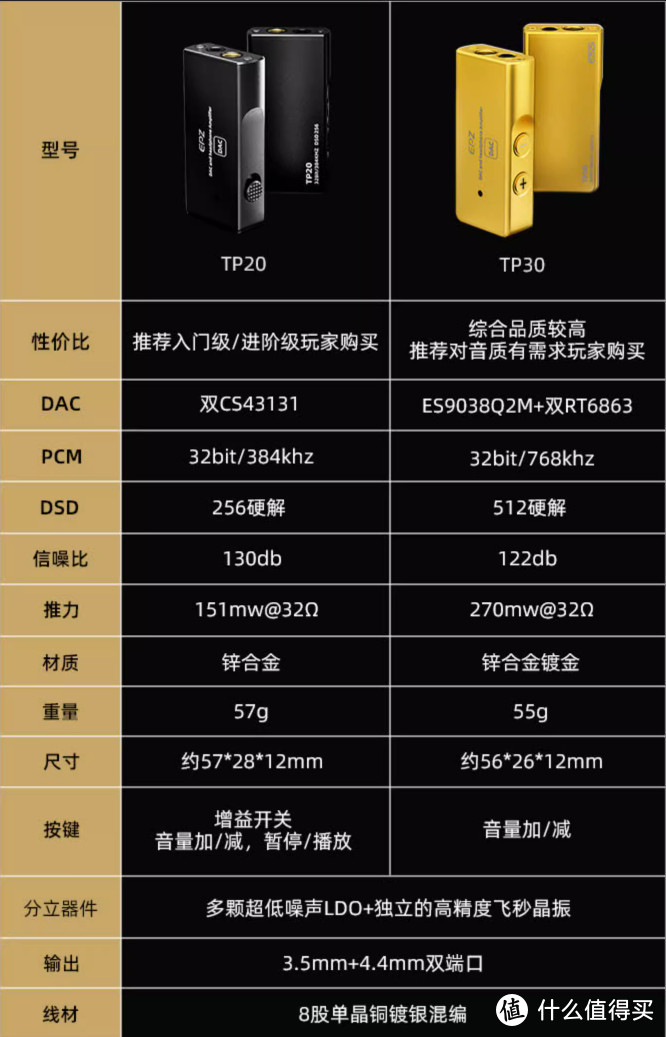 诱人的HiFi小金条，EPZ TP20&TP30解码耳放一体机（小尾巴）