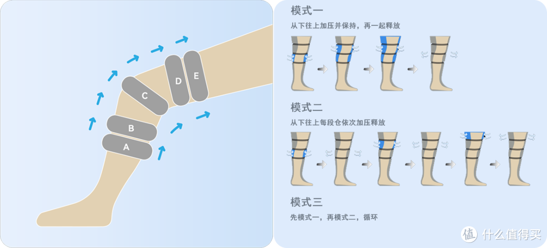 3D立体包裹，气囊仿真按摩，替我给老母亲揉揉膝盖，倍益康A1膝关节按摩仪体验