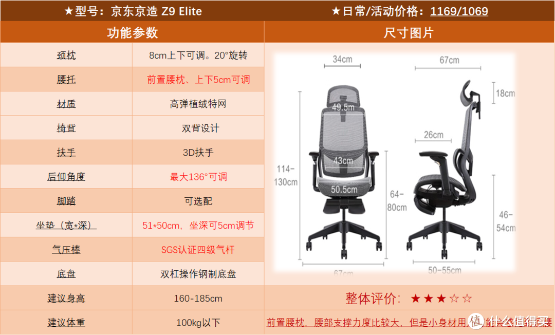 2023年618人体工学椅怎么选择？带你由浅入深一步步选择适合自己的人体工学椅。