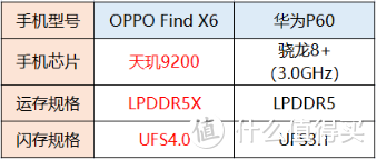 OPPO Find X6和华为P60哪个更值得入手？