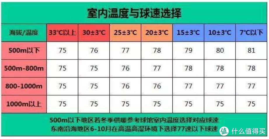 活了四十年，才才才知道打个羽毛球这么么么费钱。