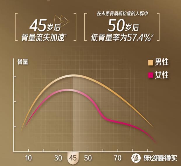 内服补钙好物：金钙尔奇钙片专为中老年人设计!