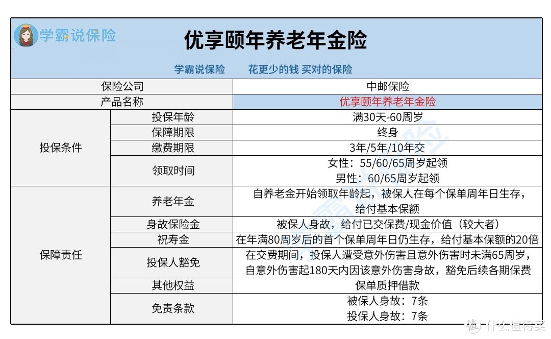 中邮优享颐年养老年金险怎么样？好不好？是真的可信靠谱吗？