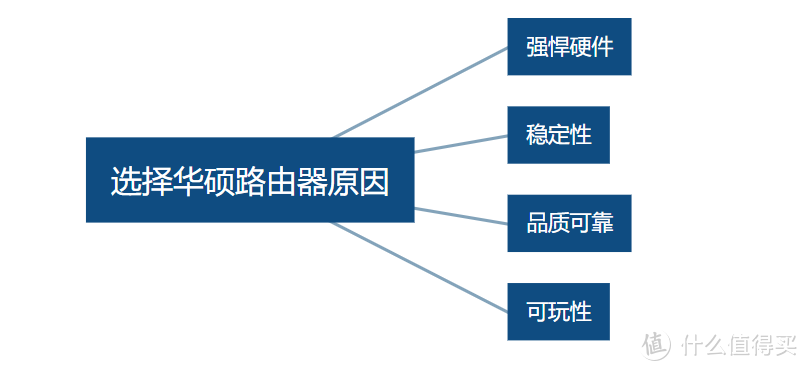 618华硕路由器推荐，想折腾 or 想稳定你都可以选择它