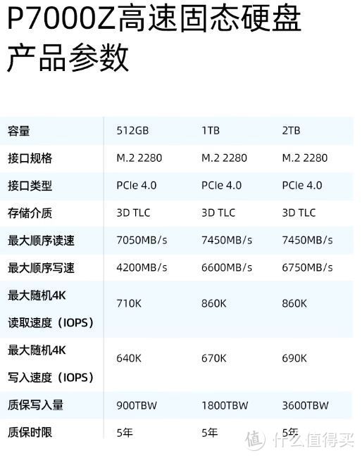 SSD继续降，500元左右，靠谱的2TB PCle4.0 全速盘（无缓存）推荐