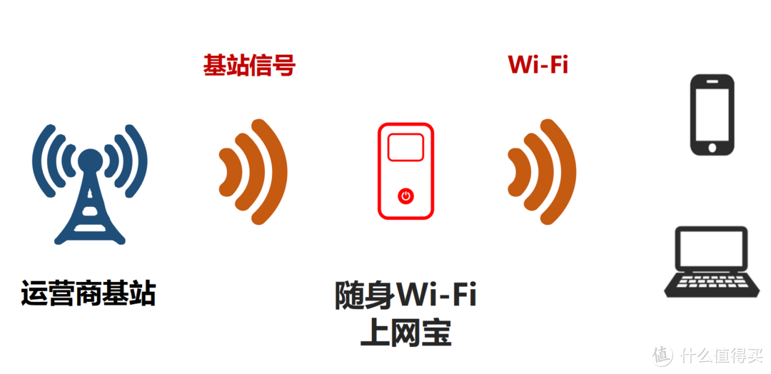 【全网首测】5G随身Wi-Fi —— 中兴U50 Pro