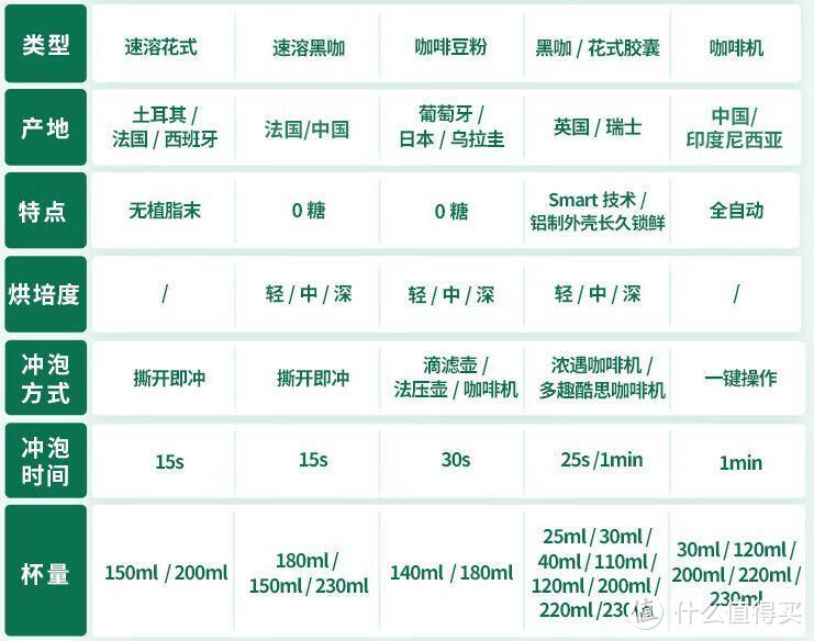 星巴克咖啡豆：品味咖啡的极致享受!