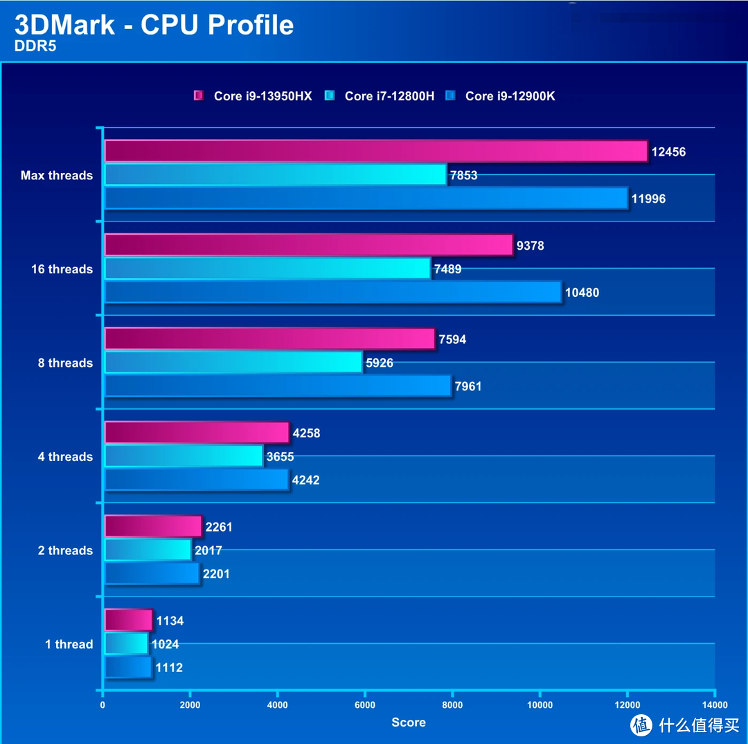 Razer Blade 16 2023 评测：身形最优雅，mini-LED 双模显示器，顶级游戏性能的电竞笔电