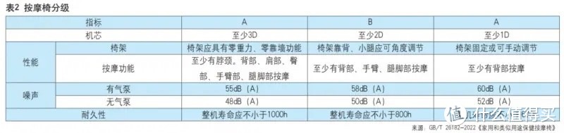 为什么周围人很少有人说要买按摩椅， 家里有按摩椅真的能提高生活品质吗？