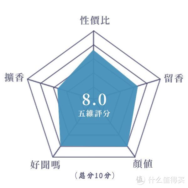 2023diptyque新香测评丨蒂普提克 纸上 