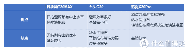 扫地机器人怎么选？从低端到高端都有哪些型号值得推荐？