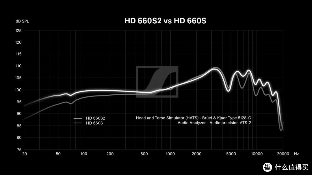 森海塞尔HD 660S2评测：重塑道法，进阶低频