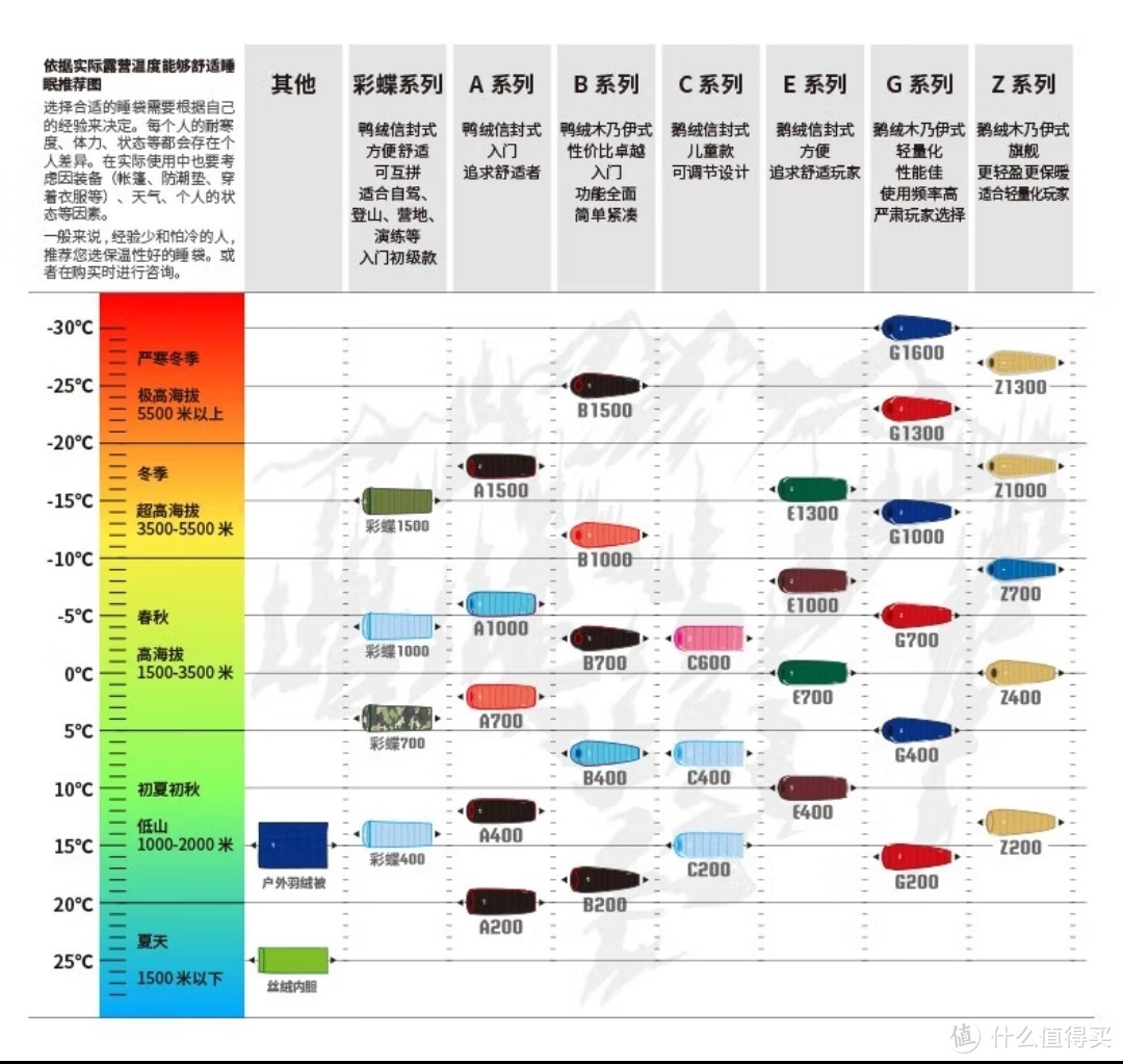 黑冰羽绒睡袋超神价！充绒量1Kg只要507元！618第一波优惠来袭·多款户外羽绒服好价~