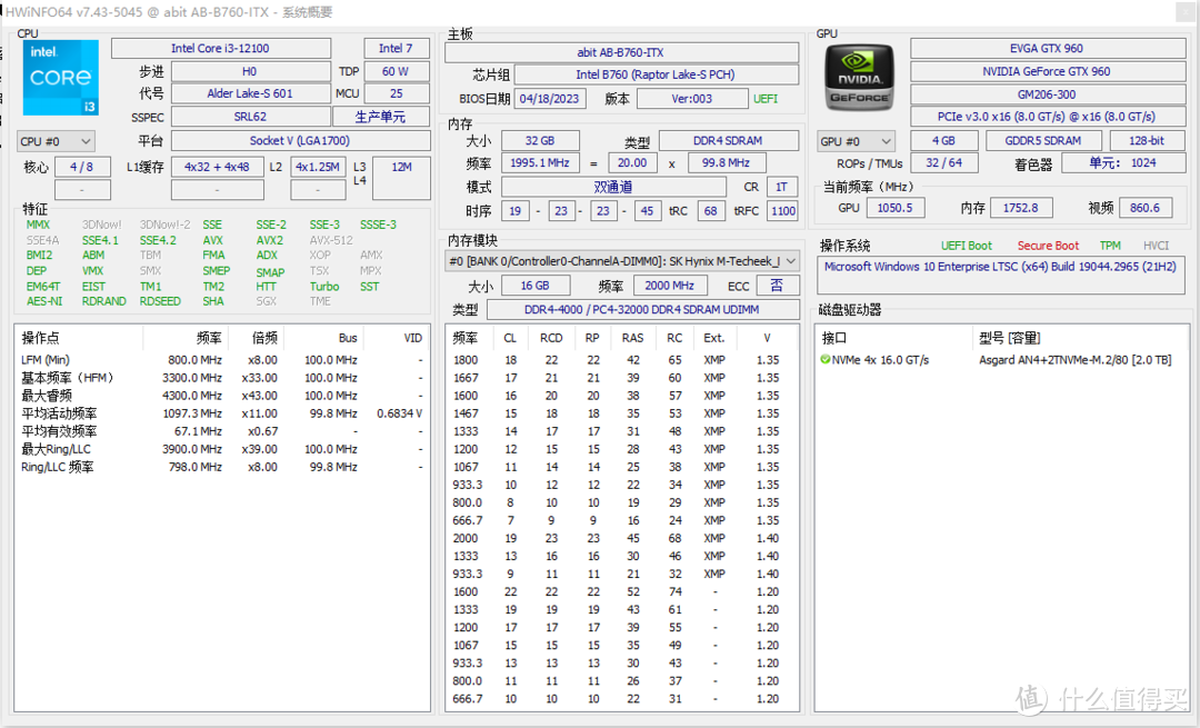 12100配5年前甜品GTX960显卡会出现什么问题？