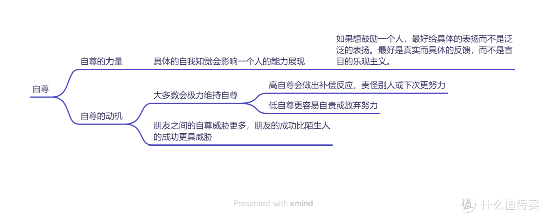 今年目前看过知识密度最高的书——《社会心理学》：社会中的自我