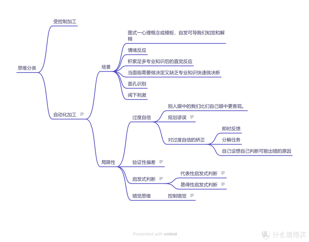 今年目前看过知识密度最高的书——《社会心理学》：社会中的自我