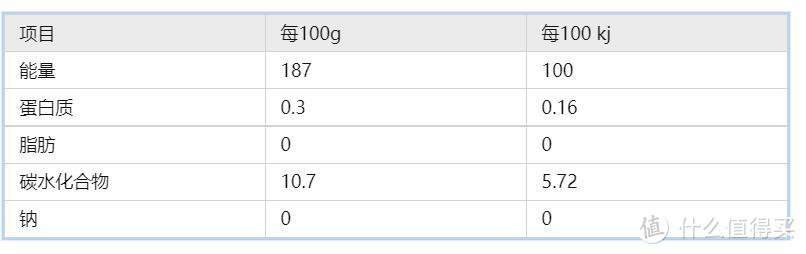 给孩子推荐的水果泥，一定要有国家“婴标”哟~