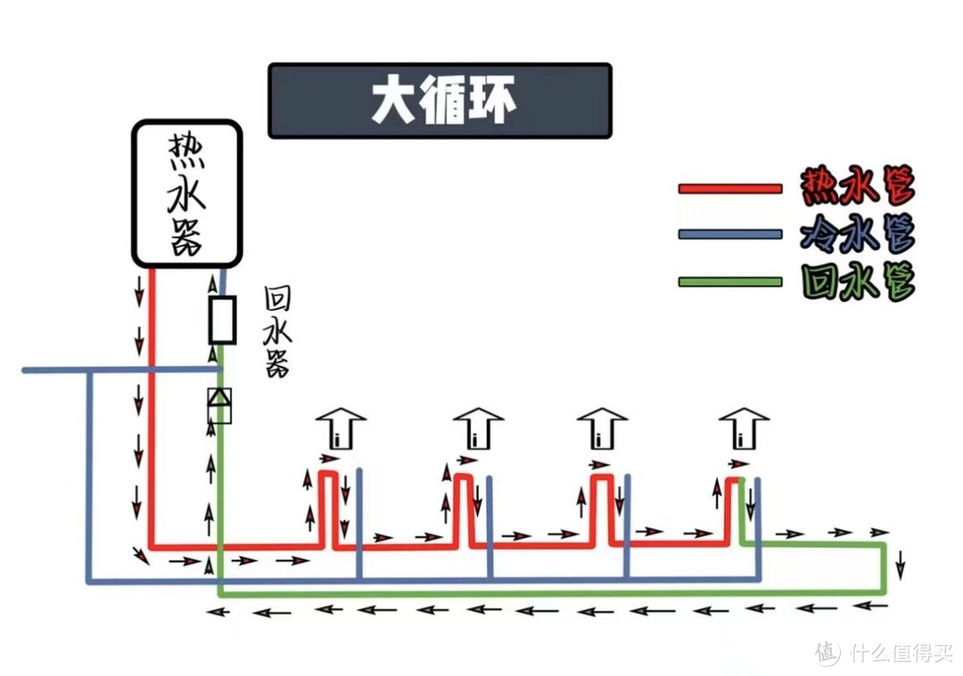 2023年燃氣熱水器該怎麼選看完能省不少錢