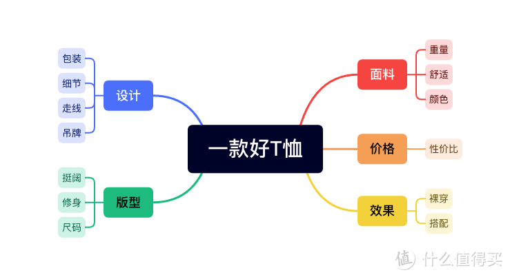 惊喜和坑我都试了，重磅T恤看这篇就对了！