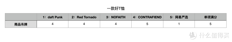 惊喜和坑我都试了，重磅T恤看这篇就对了！