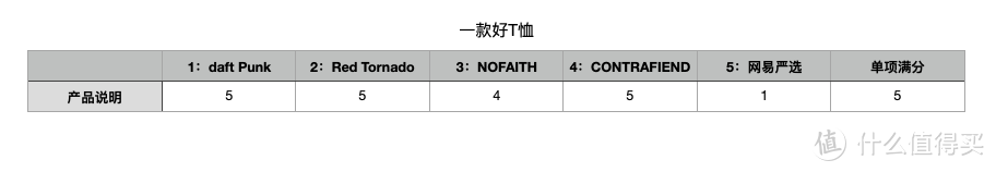 惊喜和坑我都试了，重磅T恤看这篇就对了！