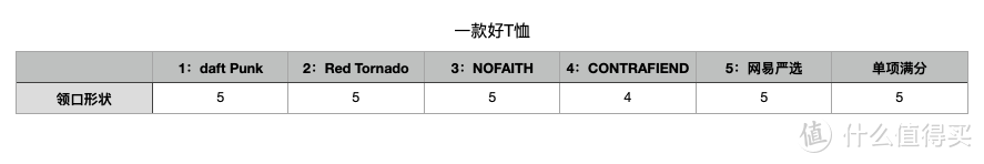 惊喜和坑我都试了，重磅T恤看这篇就对了！