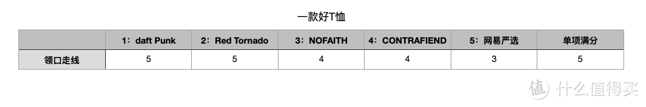 惊喜和坑我都试了，重磅T恤看这篇就对了！