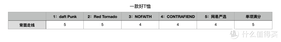 惊喜和坑我都试了，重磅T恤看这篇就对了！