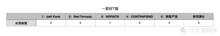 惊喜和坑我都试了，重磅T恤看这篇就对了！