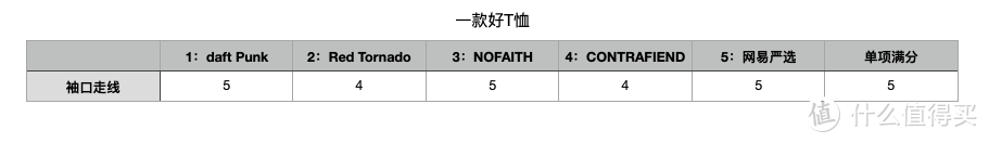 惊喜和坑我都试了，重磅T恤看这篇就对了！