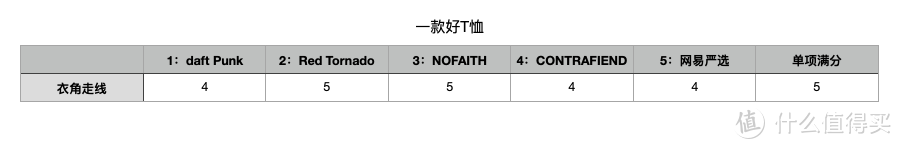 惊喜和坑我都试了，重磅T恤看这篇就对了！