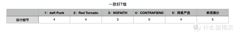 惊喜和坑我都试了，重磅T恤看这篇就对了！