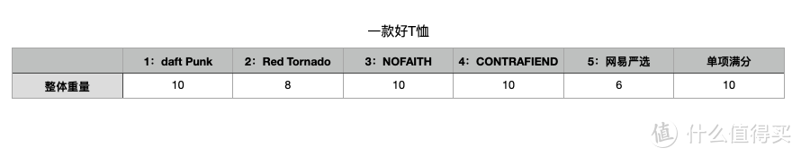 惊喜和坑我都试了，重磅T恤看这篇就对了！