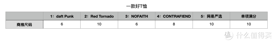 惊喜和坑我都试了，重磅T恤看这篇就对了！