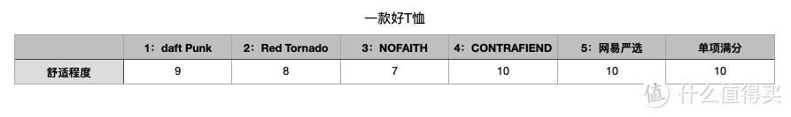 惊喜和坑我都试了，重磅T恤看这篇就对了！