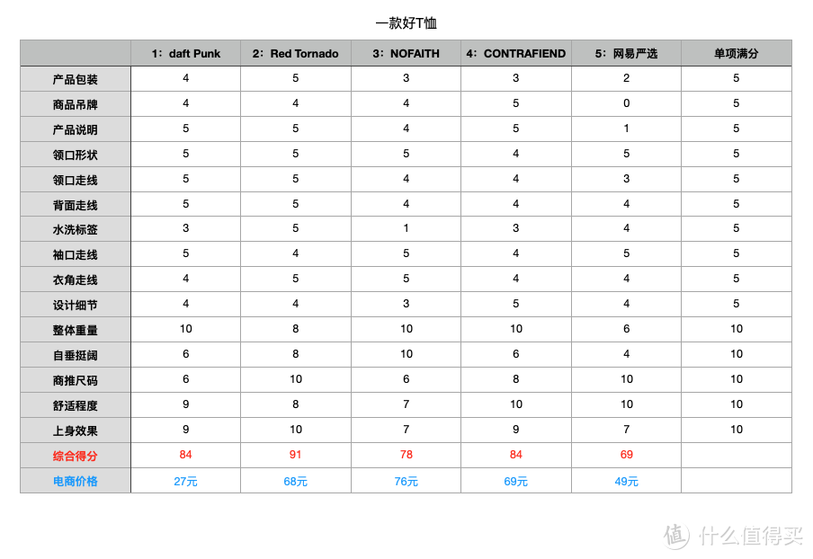 惊喜和坑我都试了，重磅T恤看这篇就对了！