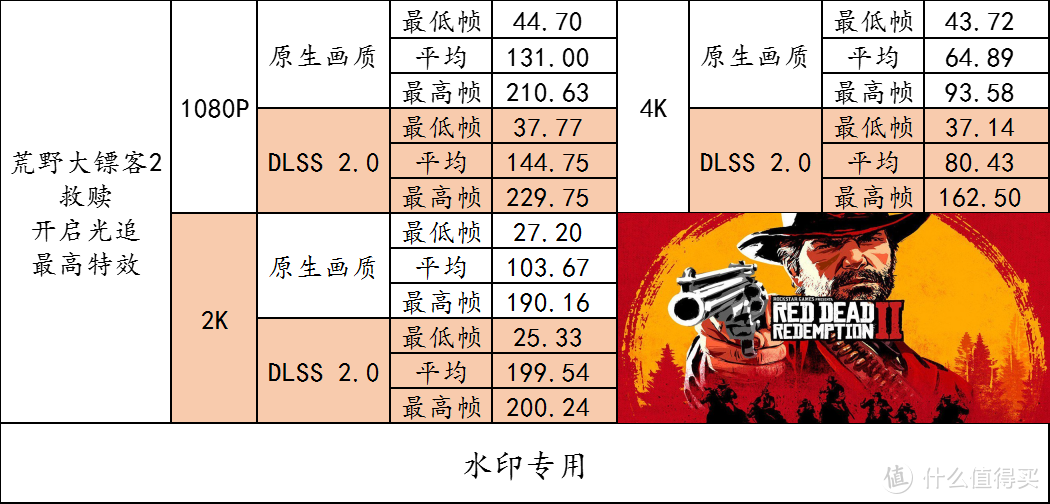 炫彩白色海景房！用 B760 天选 + 4070 欧泊白 + 雷克沙 ARES 系列存储 + TT 机电散组一个又美又强的多用途