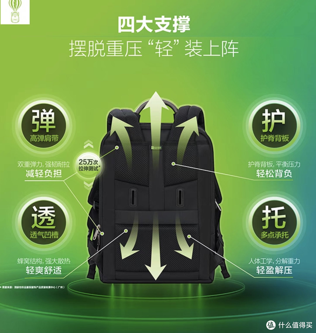 国产双肩包的性价比之选，五月送礼攻略清单。