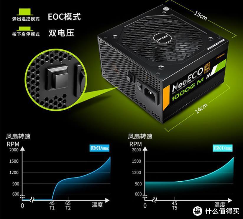 RTX40显卡高性价比ATX3.0电源：安钛克 Antec NE1000W金牌全模组电源开箱